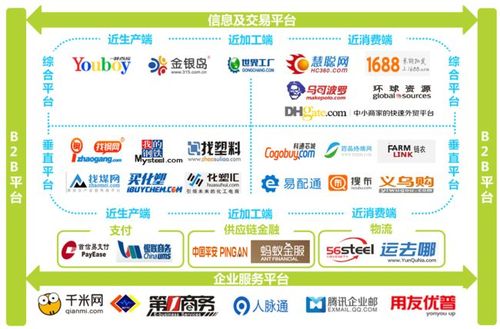 2016年中国b2b电子商务行业研究报告 - it610.com