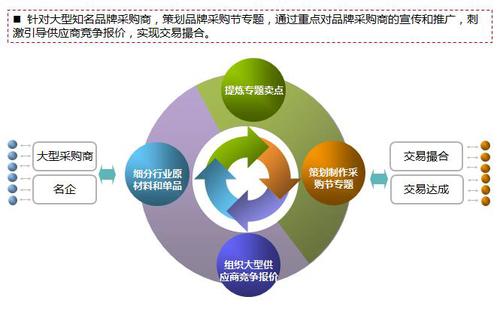 艾维度-北京软件开发公司 提供公众号开发 小程序开发 高端网站定制 a